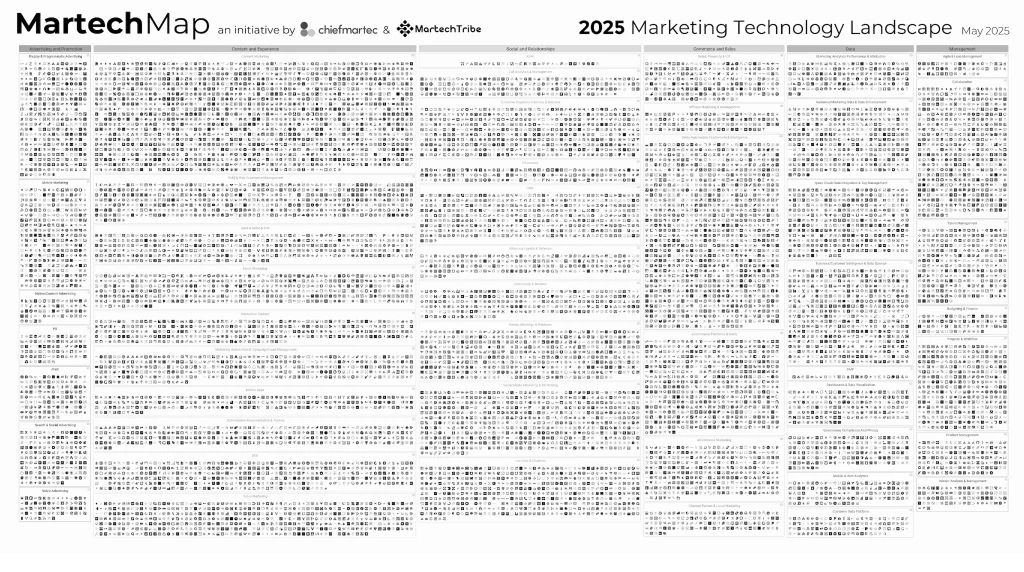 MarTech Landscape 2025